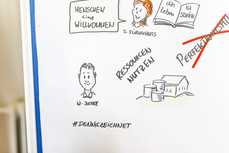 Sketchnote kombiniert mehrere Zeichnungen und handschriftliche Notizen.