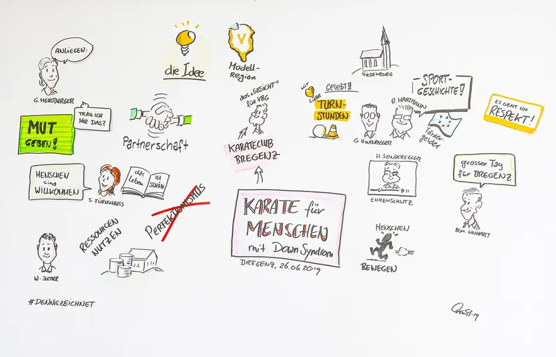 Gesamtansicht der Sketchnote mit mehreren Zeichnungen und Texten.